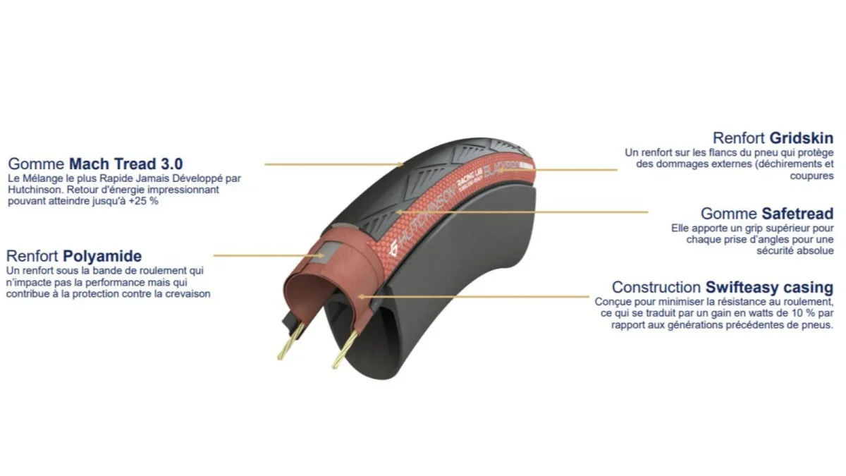 Cubierta Hutchinson Blackbird Allseason Racing Lab - MachTread 3.0 - SwiftEasy Casing - Tubetype - Imagen 7