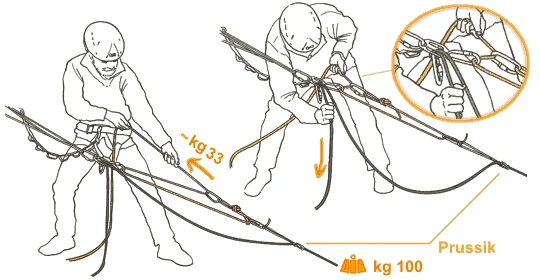Placa de escalada GI-GI KONG - Imagen 3