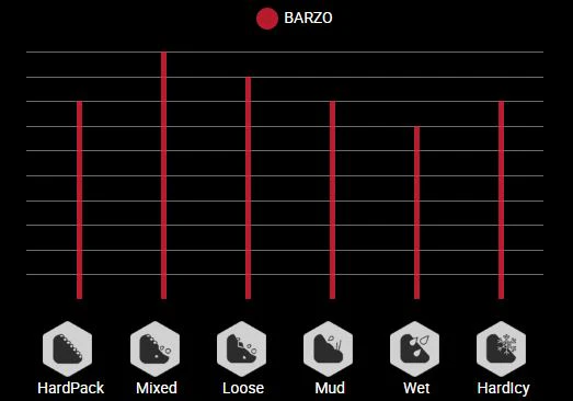 Cubierta Vittoria Barzo Skinwall - 4C Graphene 2.0 - XC Race TLR - Tubeless Ready - Imagen 4