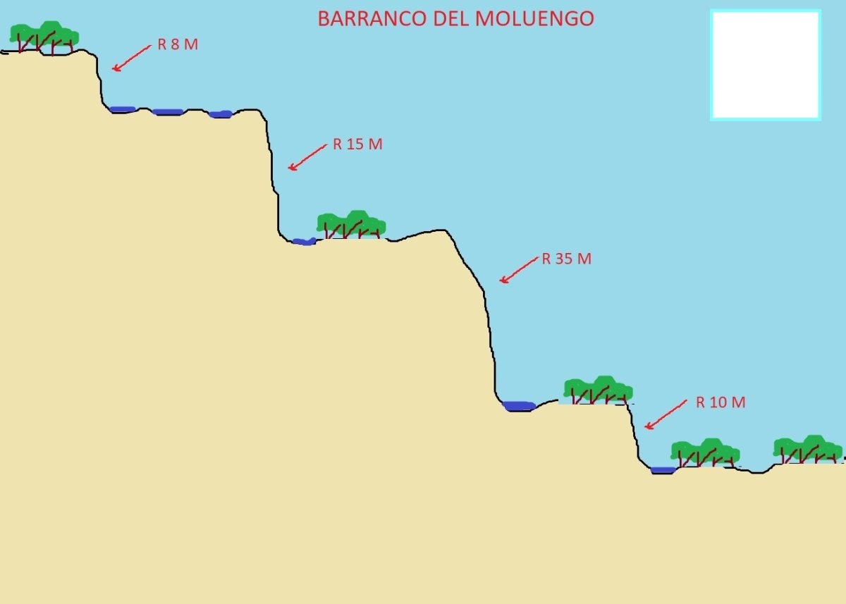 BARRANCO SECO DE MOLUENGO (VENTA DEL MORO) - Imagen 8