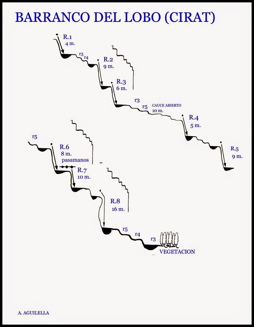 BARRANCO DEL LOBO (CIRAT) - Imagen 5