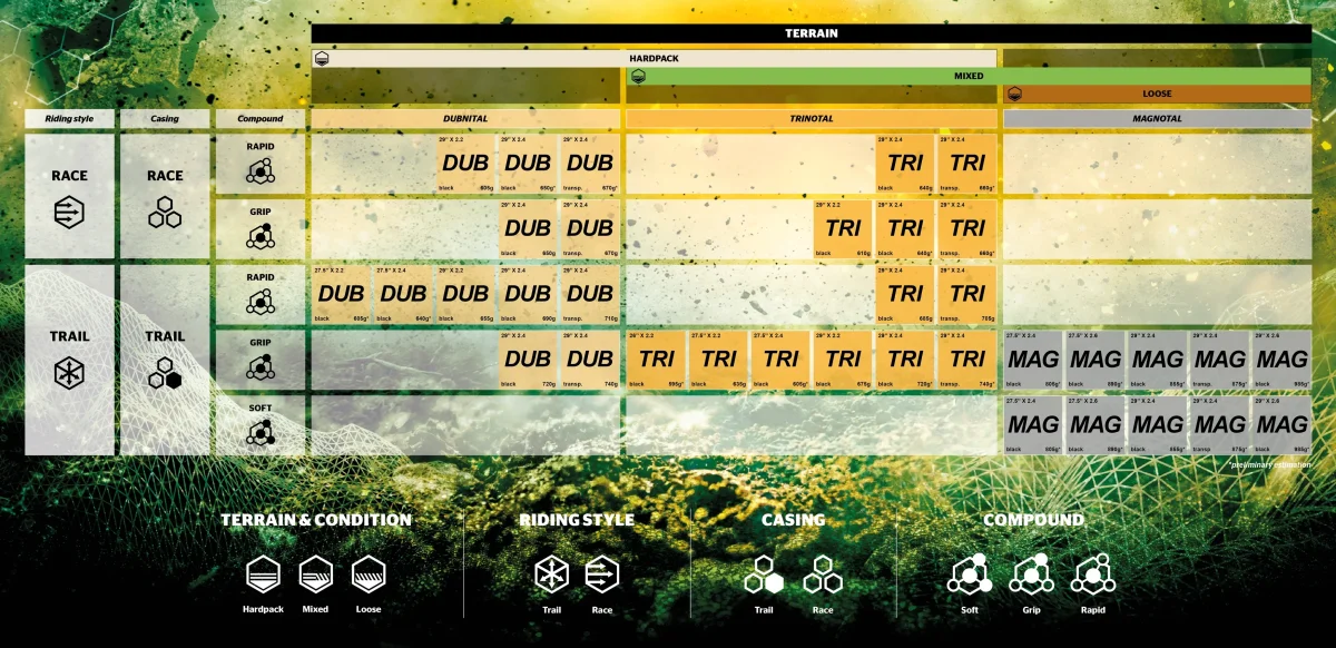 Cubierta Continental Trinotal Trail - Grip - Tubeless Ready - Imagen 7