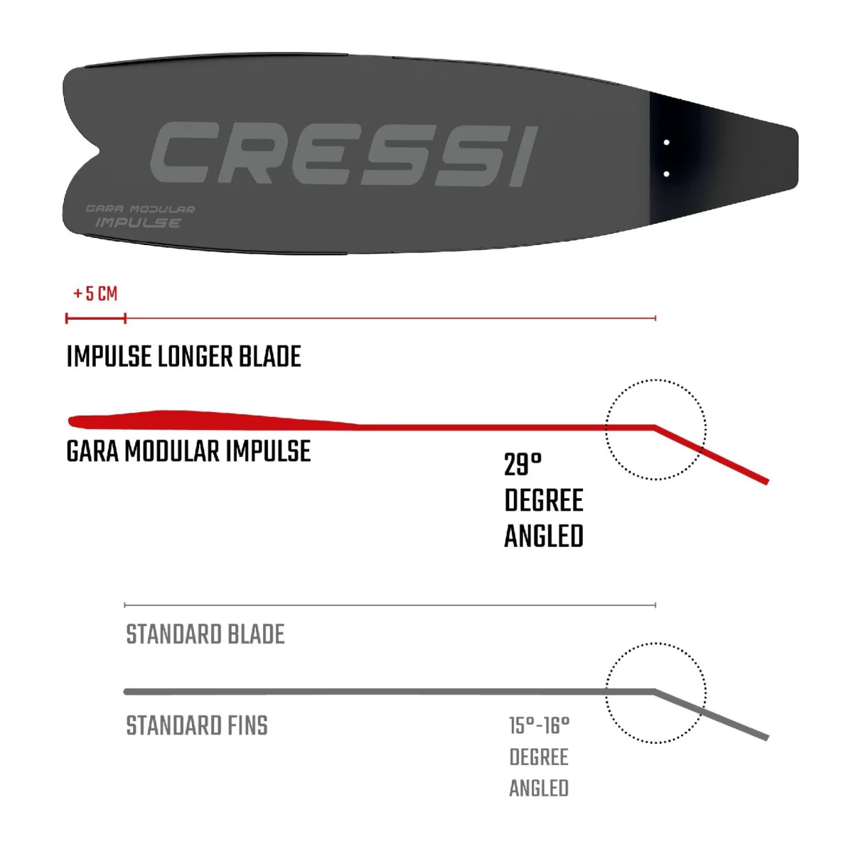 Aletas Gara Impulse CRESSI - Imagen 7