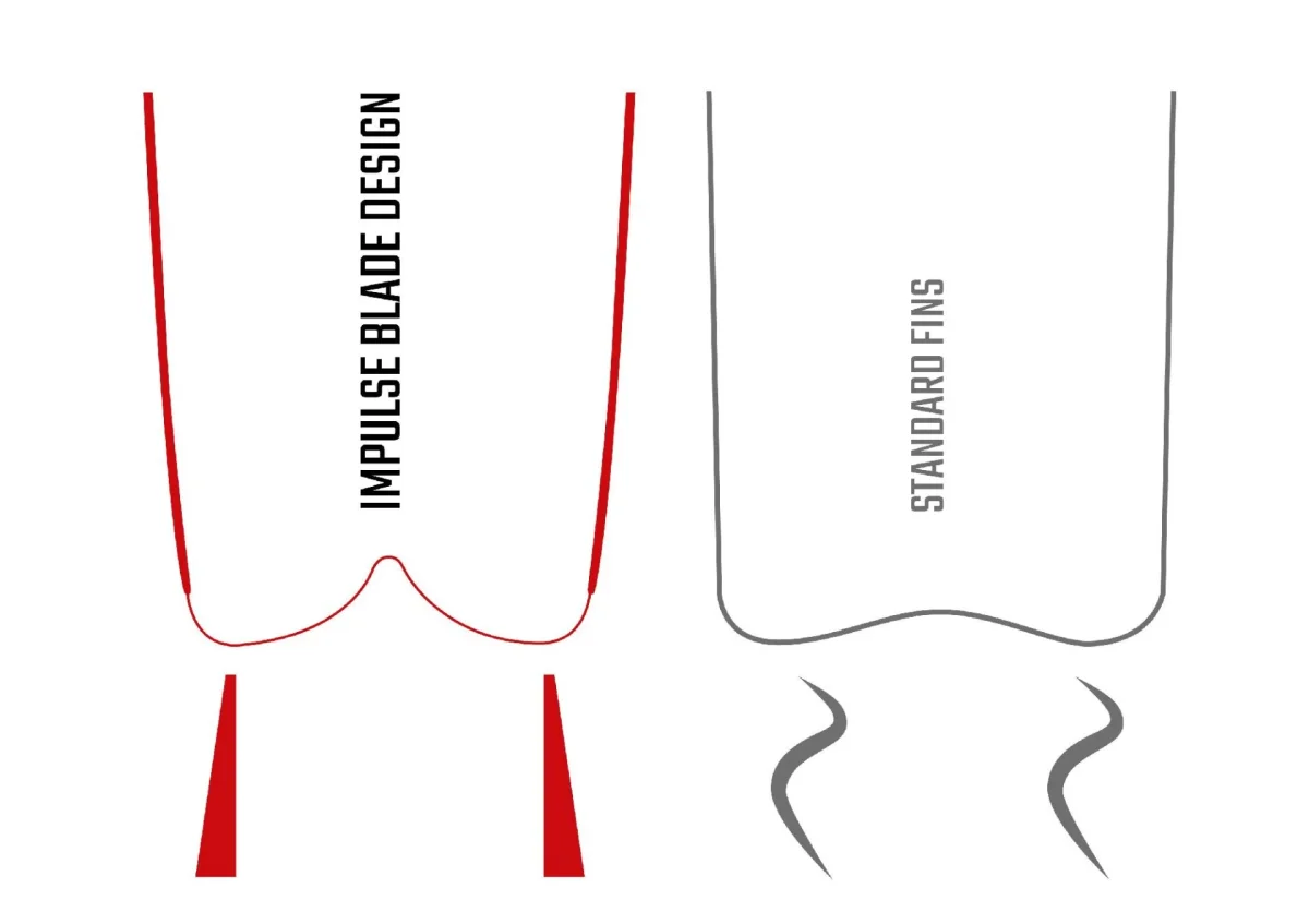 Aletas Gara Impulse CRESSI - Imagen 3