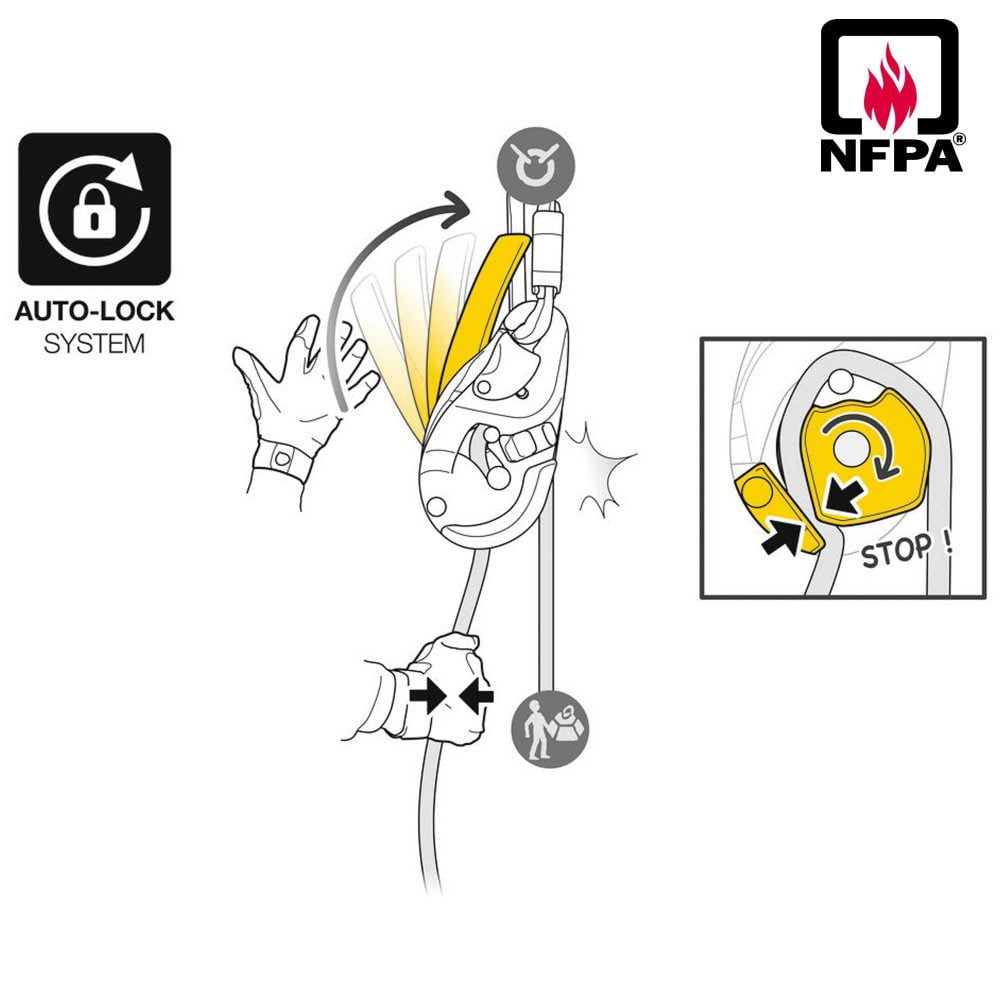 Descendedor Autofrenante Rig (sin antipánico) – Petzl - Imagen 5